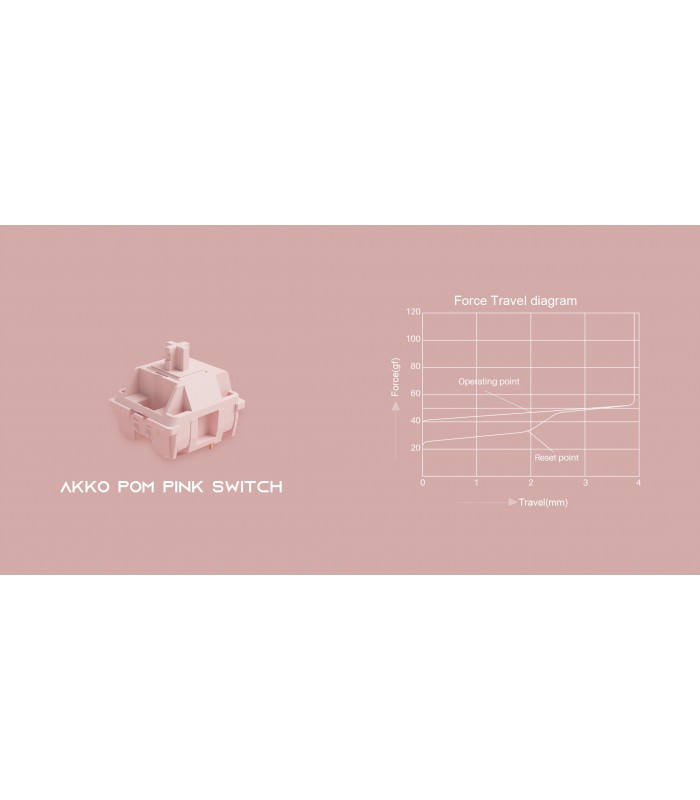 Akko POM Pink Switch (45pcs)