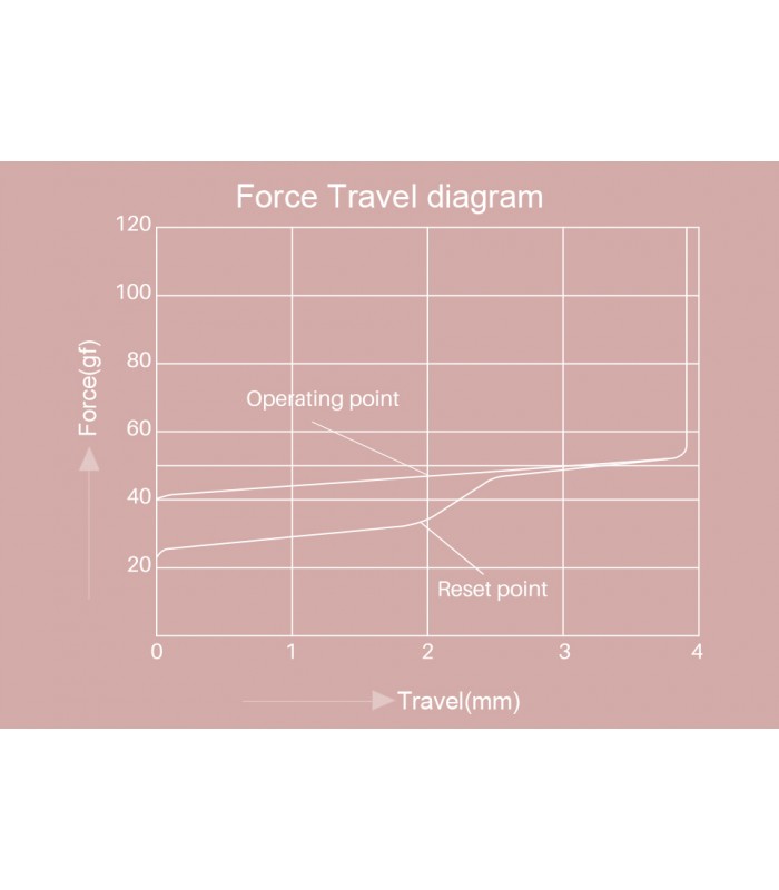 Akko POM Pink Switch (45pcs)