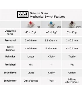 Keychron K4 Hot-Swap Red Switch RGB (US)