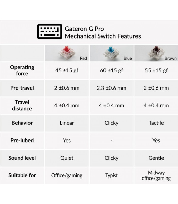 Keychron K4 Hot-Swap Brown Switch RGB (US)