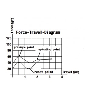 Gateron Baby Kangaroo Tactile Switch 110pcs/Set 