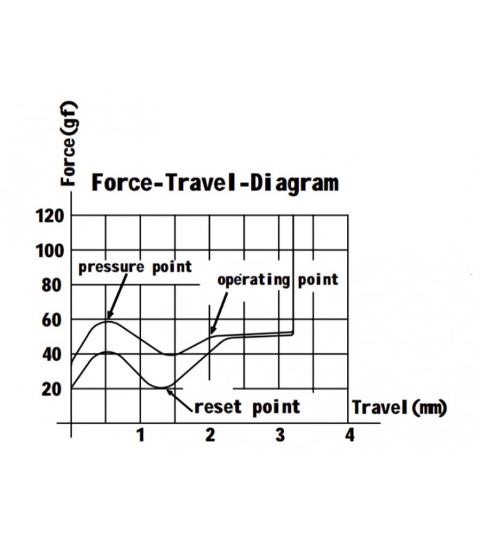 Gateron Baby Kangaroo Tactile Switch 110pcs/Set 