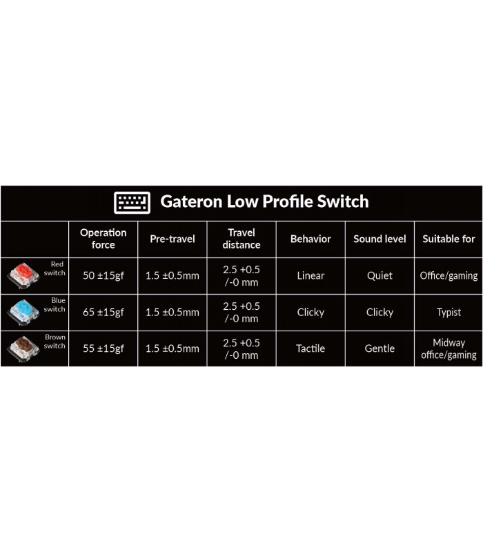Keychron S1 QMK Red Switch (US)