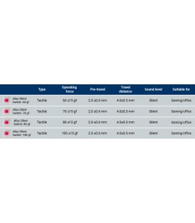Gateron Aliaz Silent 80 gf Switch 110pcs/Set
