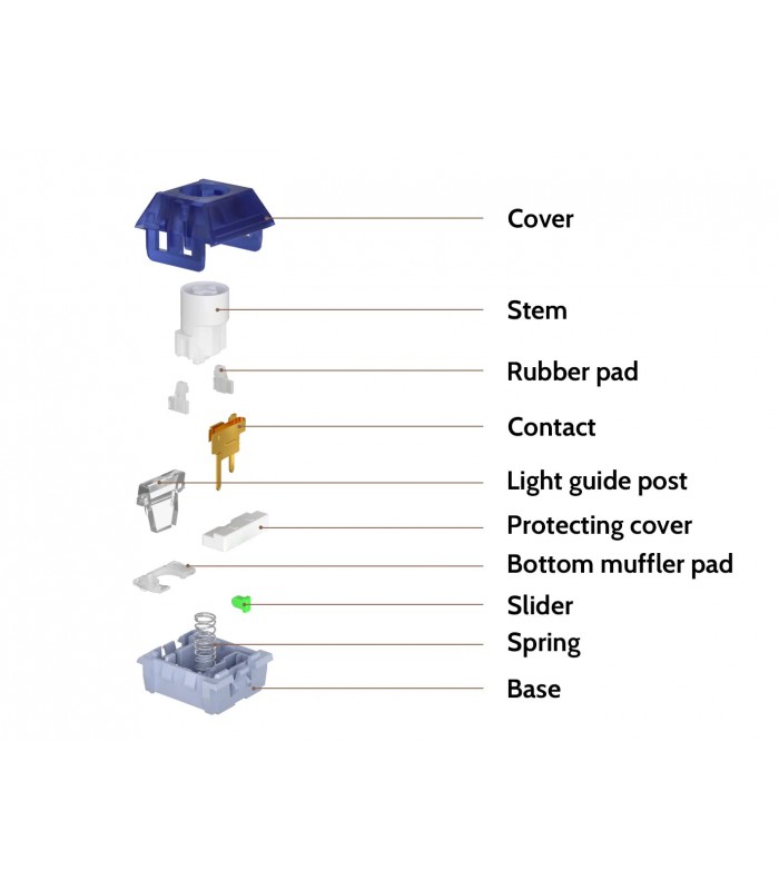 Kailh Deep Sea Silent Box Red Tr.Switch 110pcs/Set