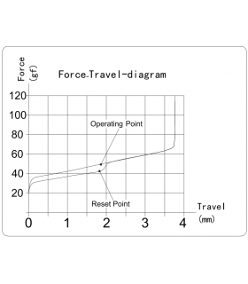 Kailh Deep Sea Silent Box Red Tr.Switch 110pcs/Set