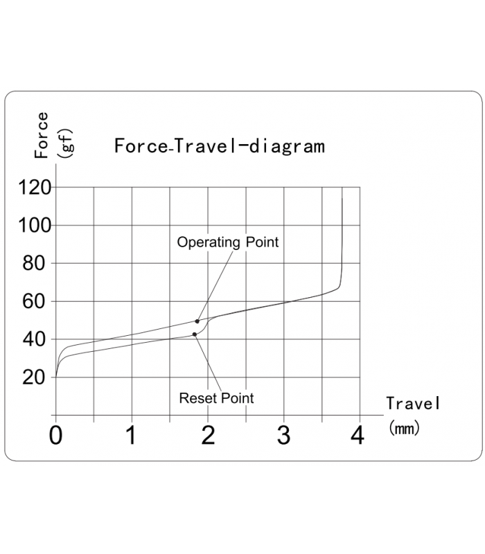 Kailh Deep Sea Silent Box Red Tr.Switch 110pcs/Set