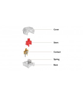 Kailh Switch 110pcs/Set Red
