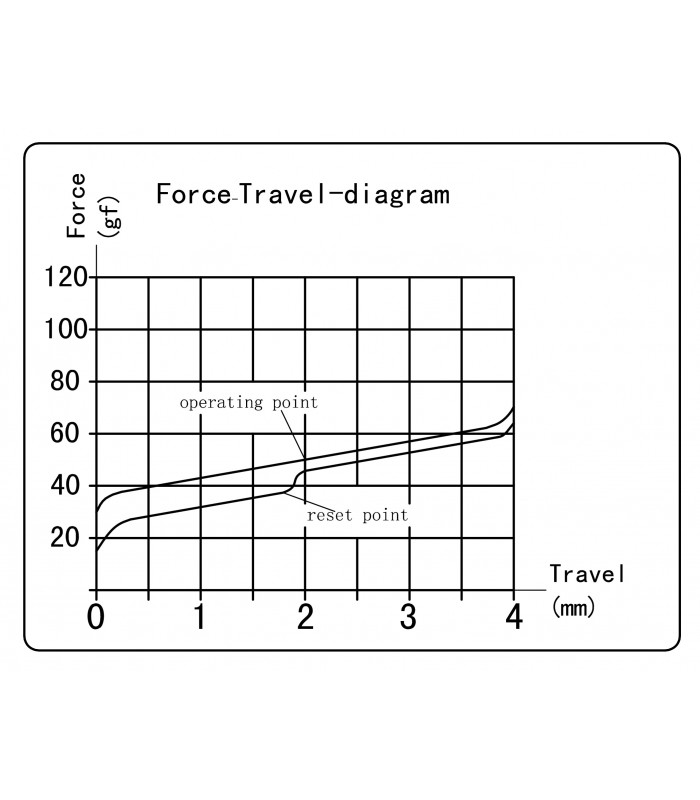 Kailh Switch 110pcs/Set Red