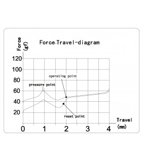 Kailh Switch 110pcs/Set Brown