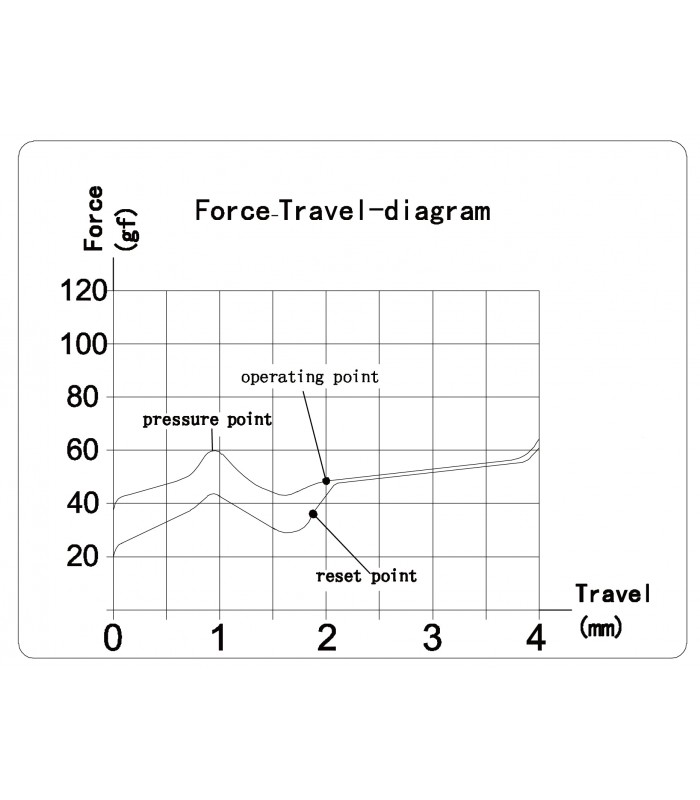 Kailh Switch 110pcs/Set Brown