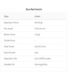 Kailh Box Switch 110pcs/Set Red