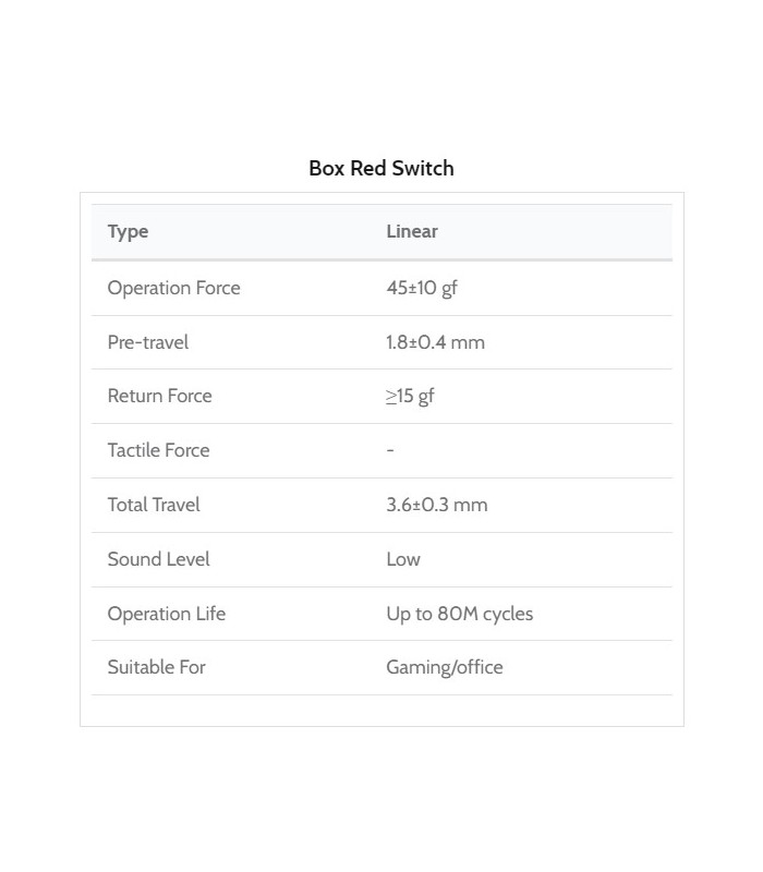 Kailh Box Switch 110pcs/Set Red