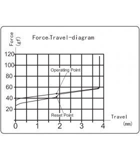Kailh Box Switch 110pcs/Set Red