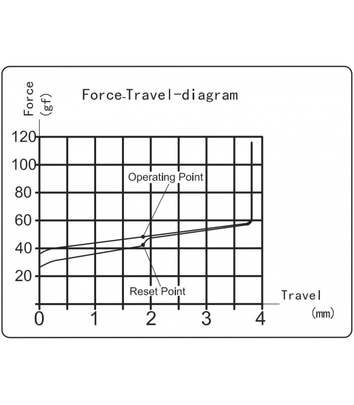 Kailh Box Switch 110pcs/Set Red