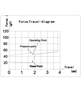 Kailh Box Switch 110pcs/Set White