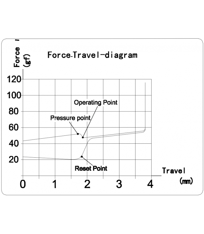 Kailh Box Switch 110pcs/Set White