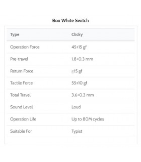 Kailh Box Switch 110pcs/Set White