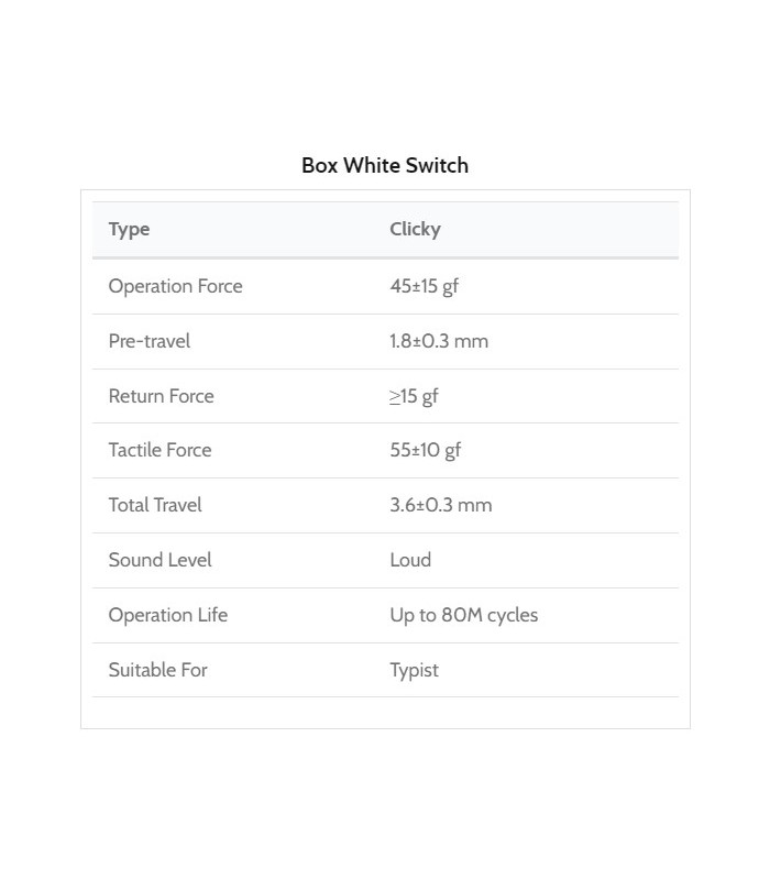 Kailh Box Switch 110pcs/Set White