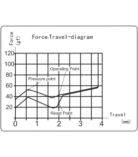 Kailh Box Switch 110pcs/Set Brown