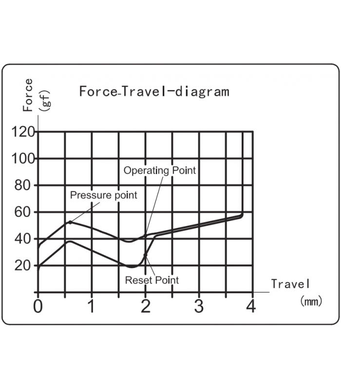 Kailh Box Switch 110pcs/Set Brown