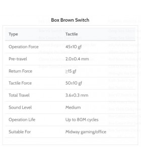 Kailh Box Switch 110pcs/Set Brown