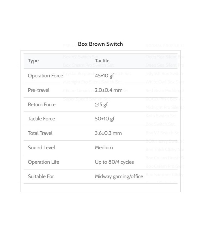 Kailh Box Switch 110pcs/Set Brown