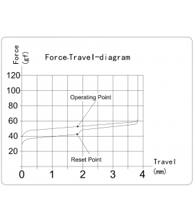Kailh Jellyfish Box Switch Y (Linear) 110pcs/Set