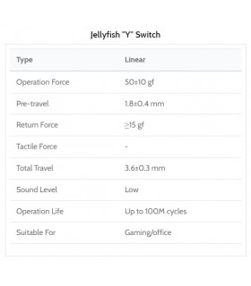 Kailh Jellyfish Box Switch Y (Linear) 110pcs/Set