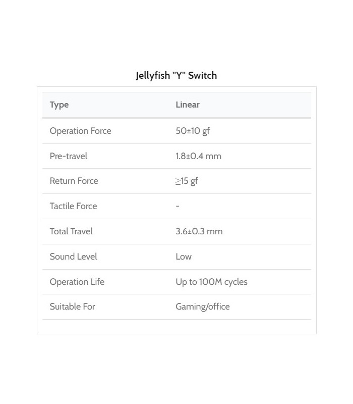Kailh Jellyfish Box Switch Y (Linear) 110pcs/Set