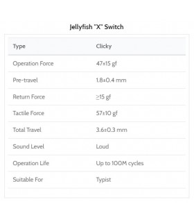 Kailh Jellyfish Box Switch X (Clicky) 110pcs/Set