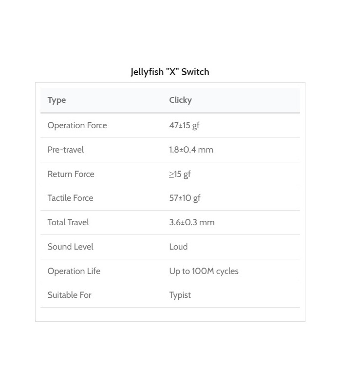 Kailh Jellyfish Box Switch X (Clicky) 110pcs/Set
