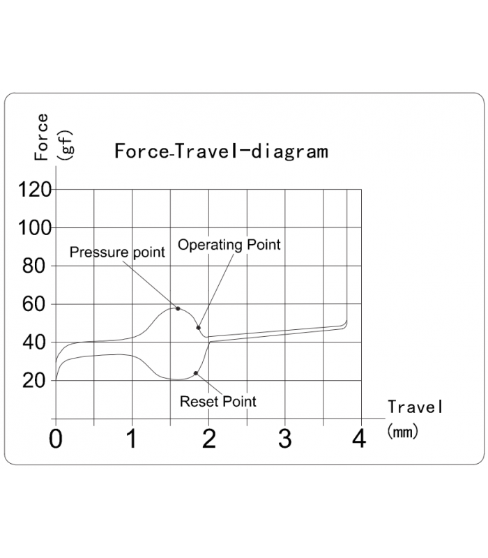 Kailh Jellyfish Box Switch X (Clicky) 110pcs/Set