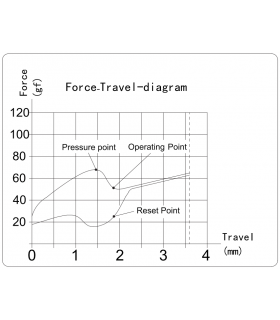 Kailh White Owl Box Switch 110pcs/Set