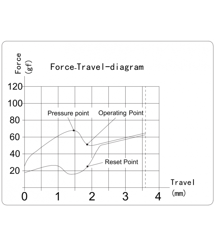 Kailh White Owl Box Switch 110pcs/Set