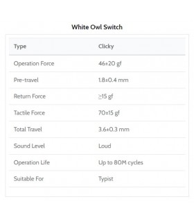 Kailh White Owl Box Switch 110pcs/Set