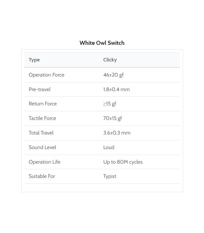 Kailh White Owl Box Switch 110pcs/Set
