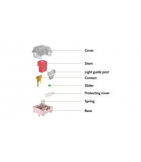 Kailh Red Bean Pudding Box Switch 110pcs/Set