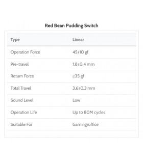 Kailh Red Bean Pudding Box Switch 110pcs/Set