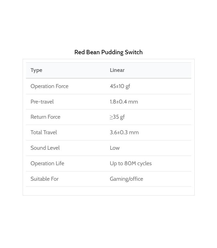 Kailh Red Bean Pudding Box Switch 110pcs/Set