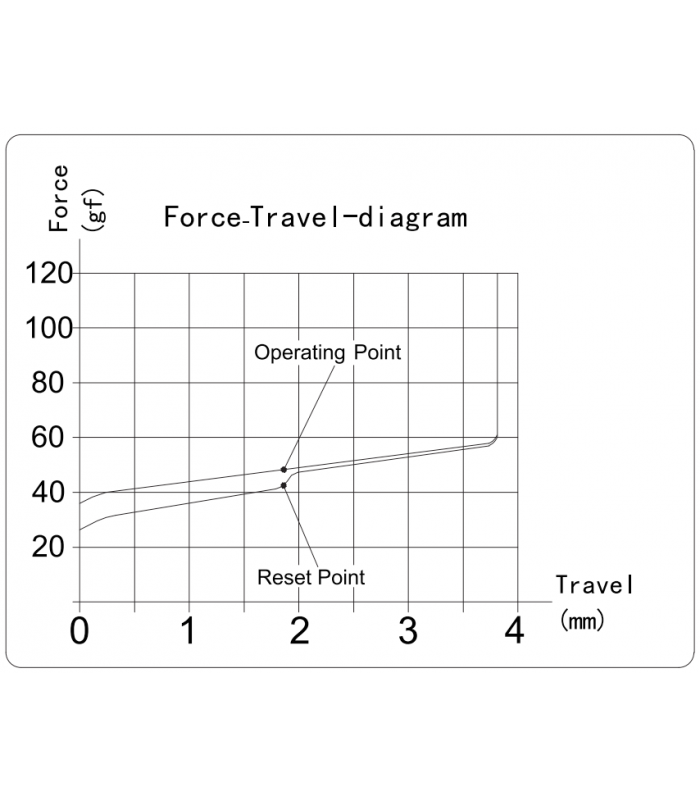 Kailh Red Bean Pudding Box Switch 110pcs/Set