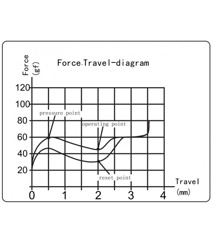 Kailh Polia Tactile Switch 110pcs/Set