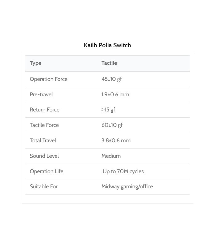 Kailh Polia Tactile Switch 110pcs/Set