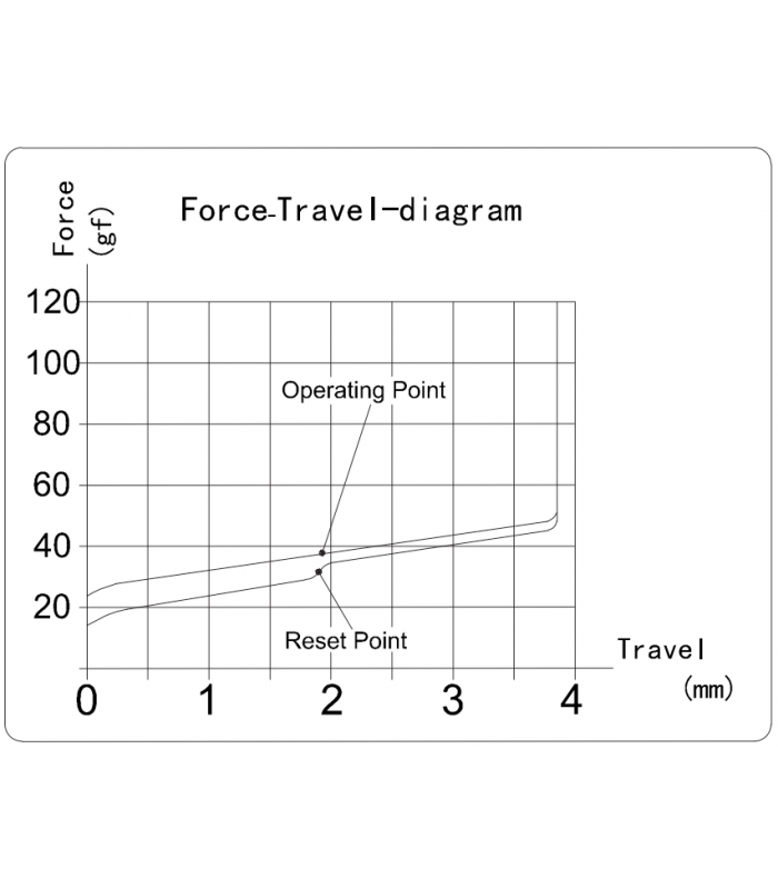 Kailh COCO PINK Box V2 Switch 110pcs/Set