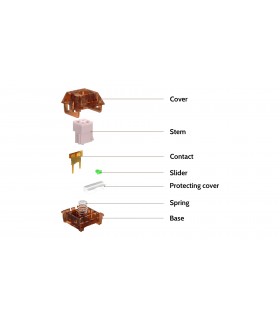 Kailh COCO PINK Box V2 Switch 110pcs/Set