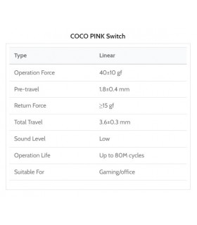 Kailh COCO PINK Box V2 Switch 110pcs/Set