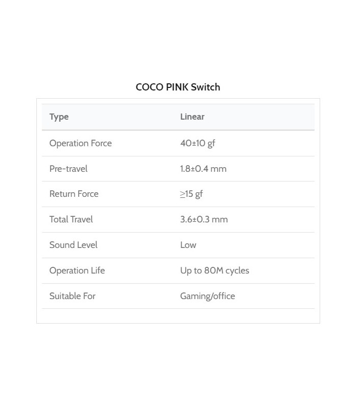 Kailh COCO PINK Box V2 Switch 110pcs/Set