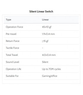 Kailh Midnight Pro Silent Linear Switch 110pcs/Set