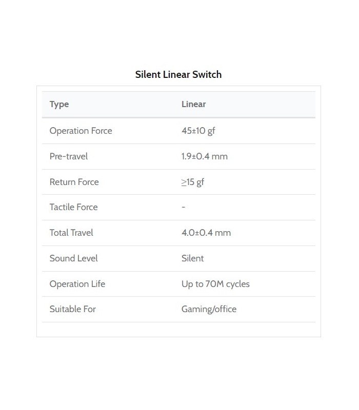 Kailh Midnight Pro Silent Linear Switch 110pcs/Set