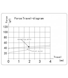 Kailh Midnight Pro Silent Linear Switch 110pcs/Set